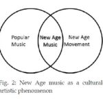 new-age-music-eng-article-05